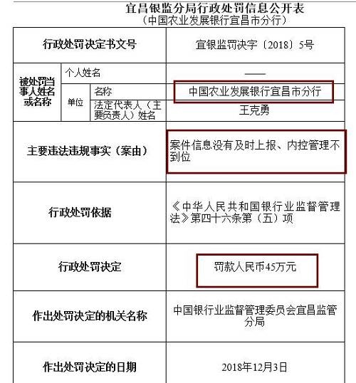 此外，崇左銀監(jiān)分局去年末公布行政處罰信息公開表也顯示，廣西崇左桂南農(nóng)村商業(yè)銀行因內(nèi)控管理不到位，未及時(shí)發(fā)現(xiàn)并糾正員工違法違規(guī)行為，被罰款50萬元，責(zé)任人李文雄取消高級管理人員任職資格5年，王盛雄被給予警告。