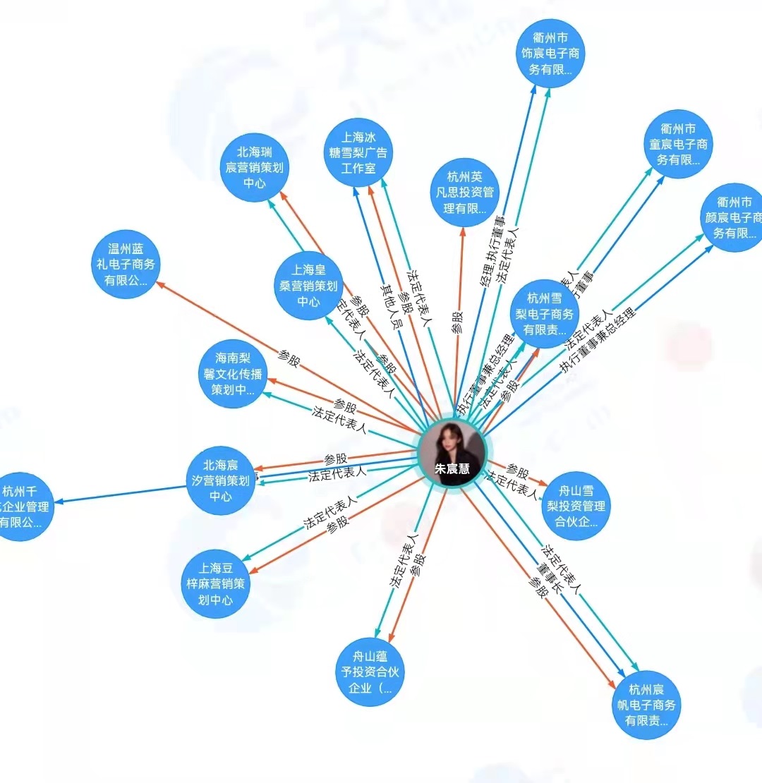 “雪梨”商業(yè)版圖。