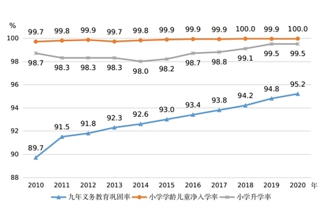 圖片來源：國家統(tǒng)計(jì)局網(wǎng)站。
