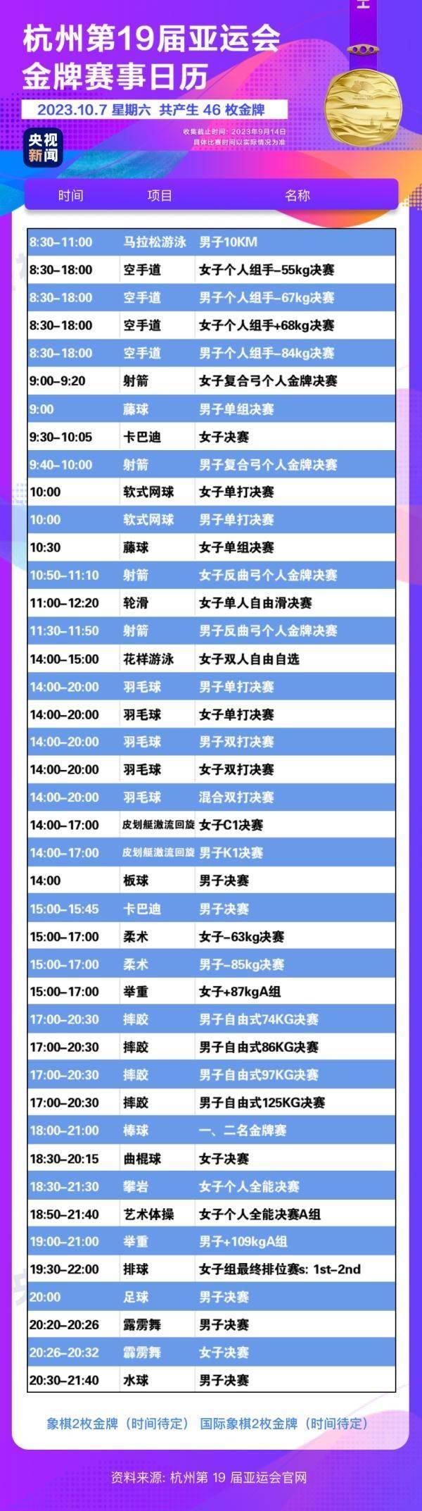 杭州亞運會精彩賽事別錯過！快收藏這份金牌觀賽日歷