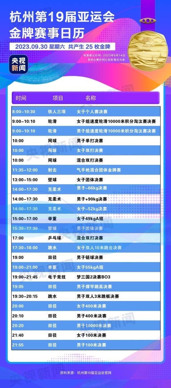 杭州亞運會精彩賽事別錯過！快收藏這份金牌觀賽日歷