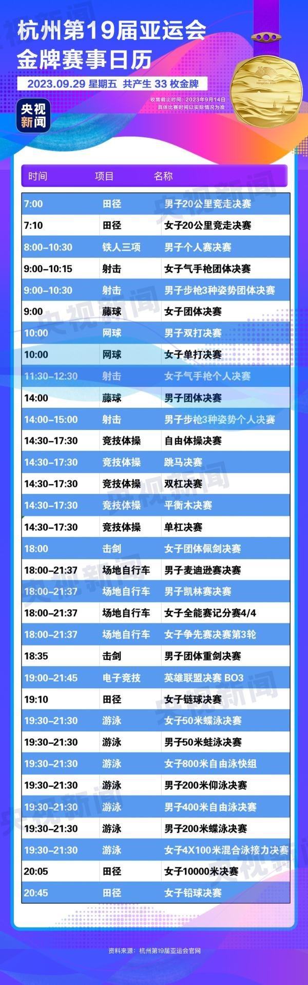 杭州亞運會精彩賽事別錯過！快收藏這份金牌觀賽日歷