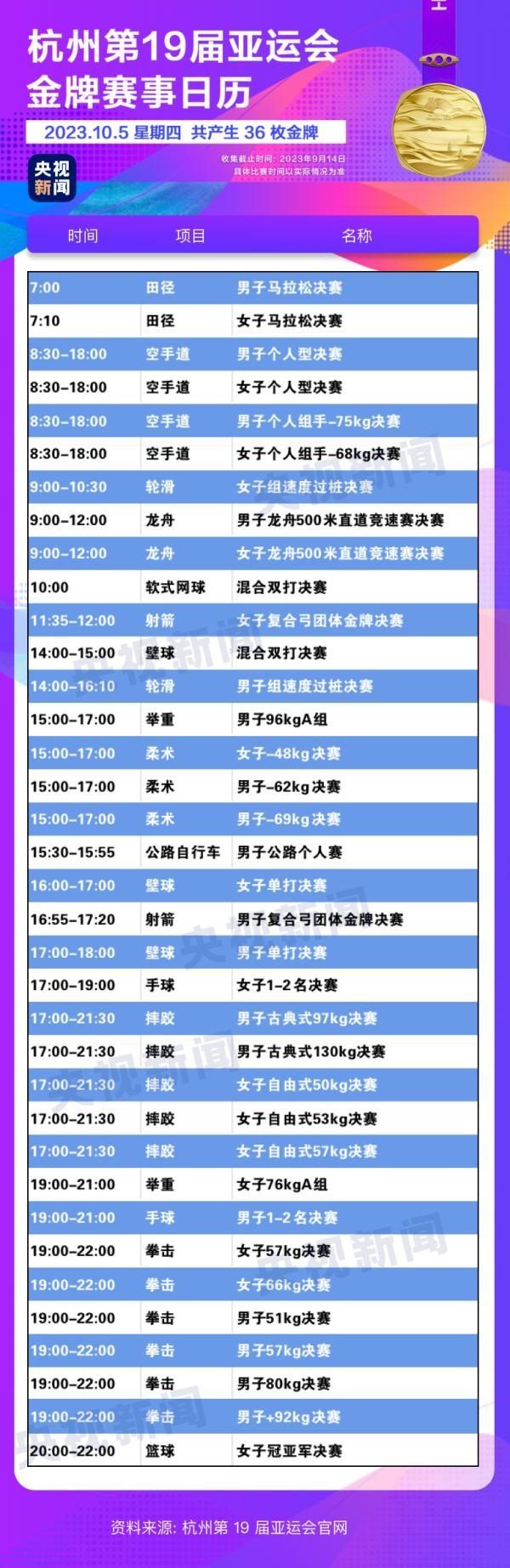 杭州亞運會精彩賽事別錯過！快收藏這份金牌觀賽日歷