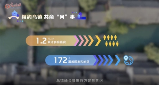 【烏鎮(zhèn)“網(wǎng)事”】數(shù)據(jù)微視頻｜共赴“十年之約”，共逐“數(shù)”字之夢(mèng)