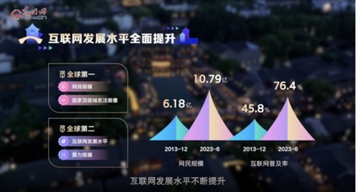 【烏鎮(zhèn)“網(wǎng)事”】數(shù)據(jù)微視頻｜共赴“十年之約”，共逐“數(shù)”字之夢(mèng)