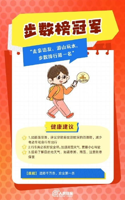 春節(jié)人設(shè)圖鑒，哪一個是你？