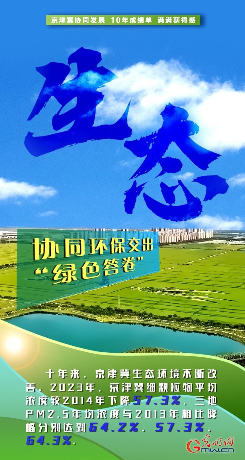 京津冀協(xié)同發(fā)展十周年丨積聚發(fā)展動(dòng)能 繪就三地宏圖