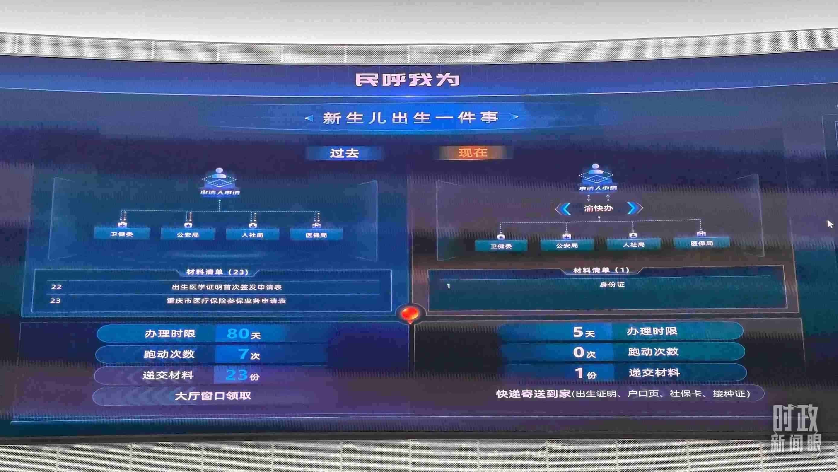 △重慶市數(shù)字化城市運(yùn)行和治理中心。（總臺(tái)央廣記者劉會(huì)民拍攝）