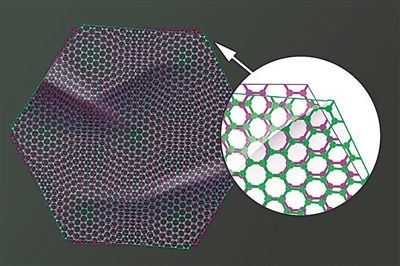 圖中兩片石墨烯以略微偏移的“魔角”堆疊在一起，既可以成為絕緣體，也可以成為超導體。圖片來源：美國麻省理工學院
