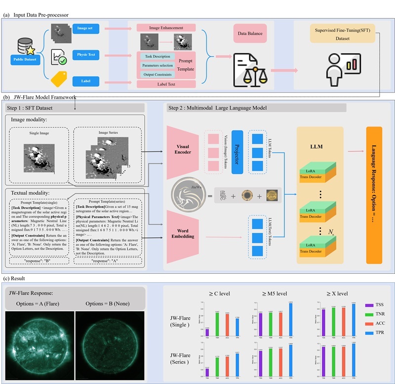 金烏網(wǎng)絡結(jié)構(gòu)圖。阿里云供圖
